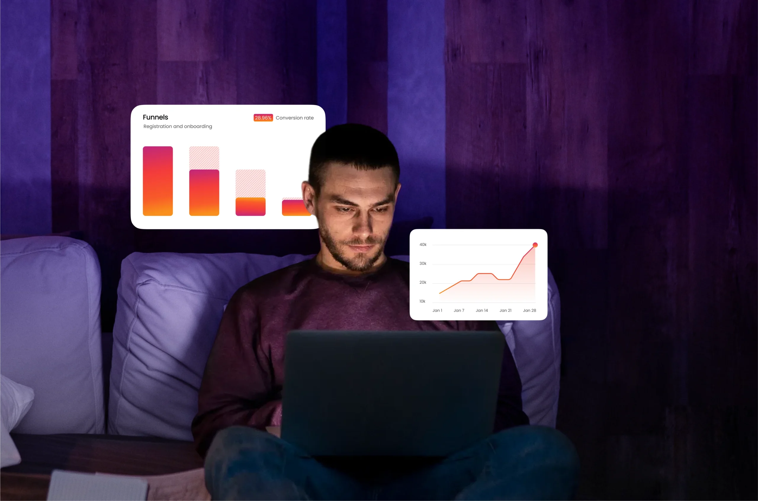 Analytics & Conversion