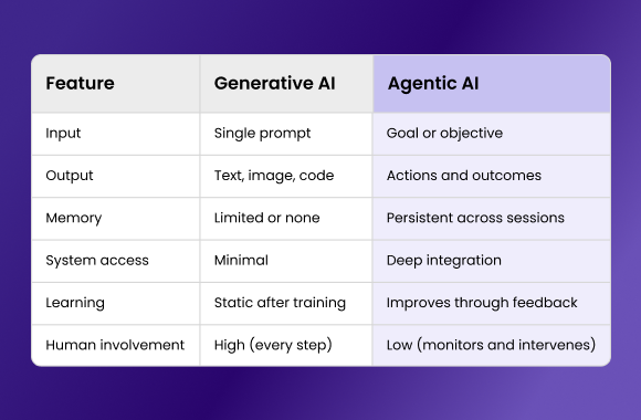 Place after the industry use cases section (1)