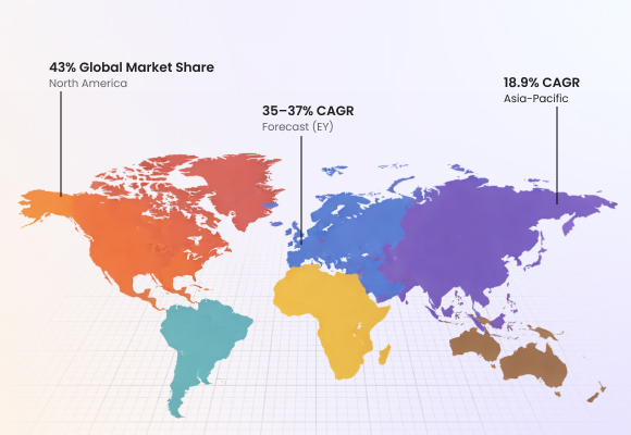 Agentic AI Global Market Visual