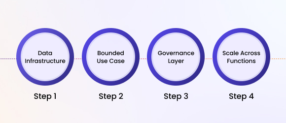 Implementation Roadmap Visual