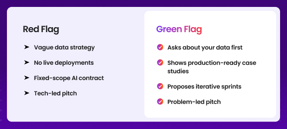 Choose the Right AI & ML Development Partner in USA