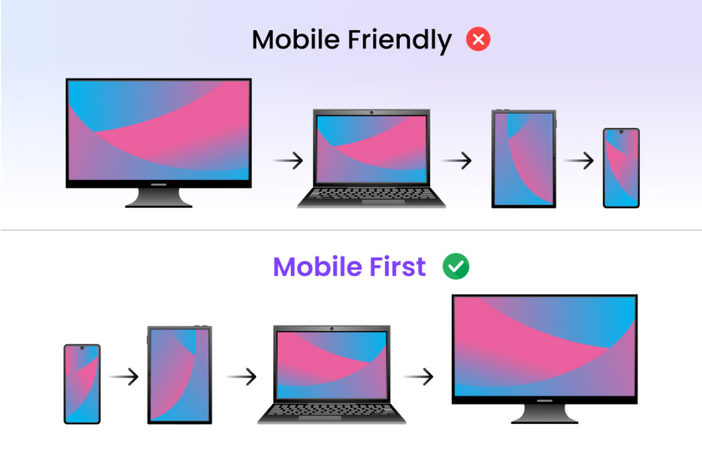What Is Mobile-First Design